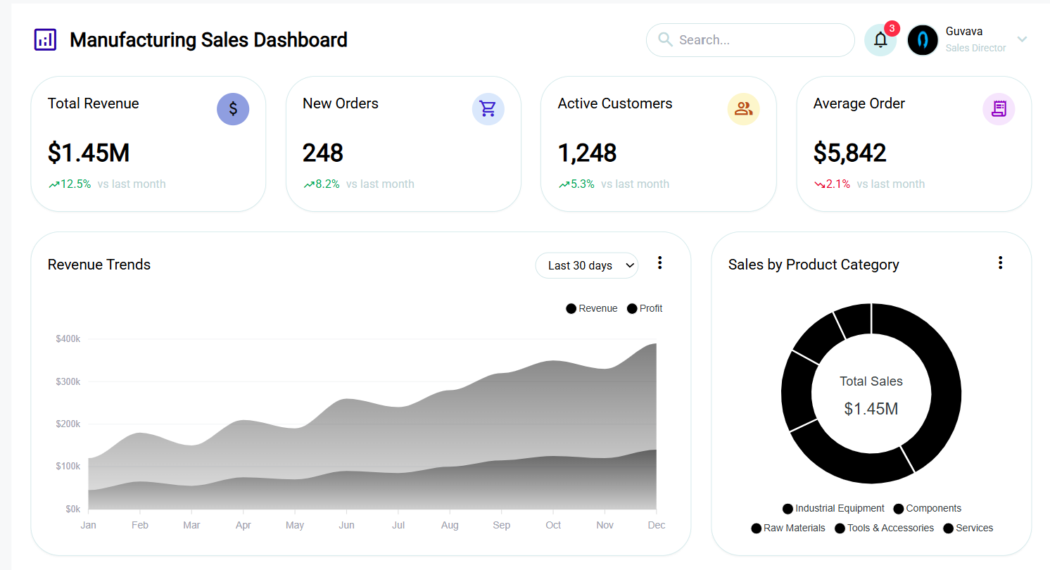 Sales Performance Dashboard